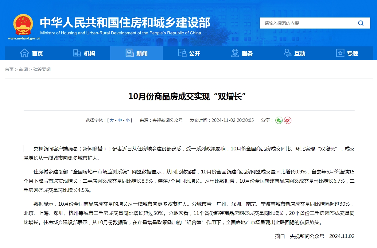 10月份商品房成交实现“双增长”